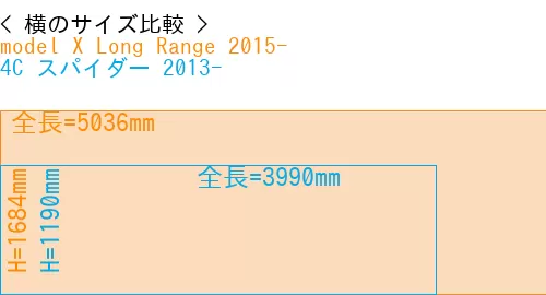 #model X Long Range 2015- + 4C スパイダー 2013-
